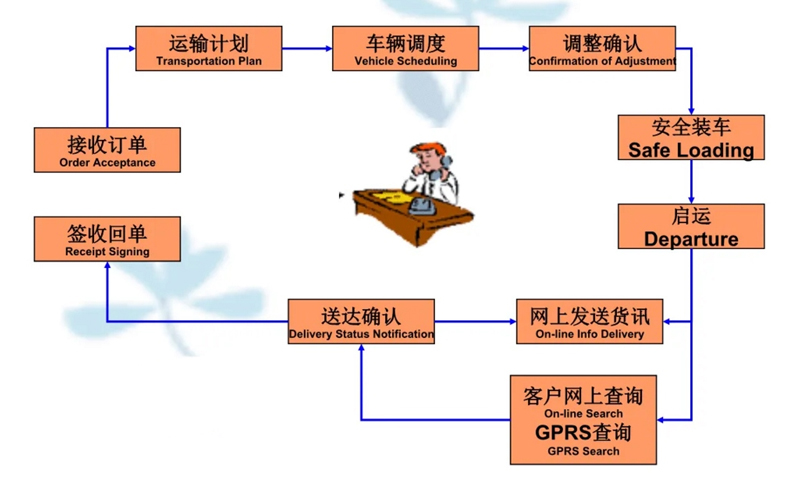 吴江震泽直达玉龙物流公司,震泽到玉龙物流专线